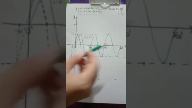 Grafik Trigono (Lanjutan) Sin dan Cos смотреть онлайн