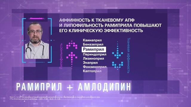 АГ в сочетании с бессимптомной гиперурикемией смотреть онлайн