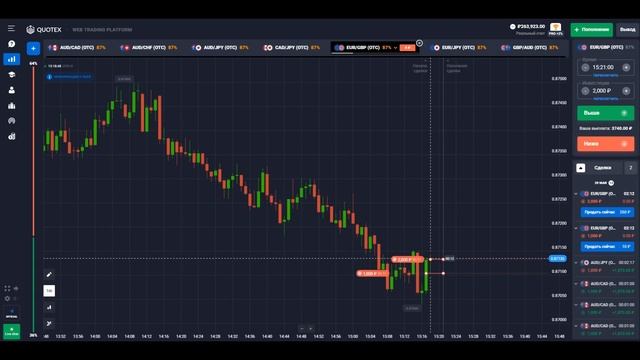 НОВАЯ СТРАТЕГИЯ КОТОРАЯ РАЗОРИЛА QUOTEX ! +54000 ПО ТРЕНДУ