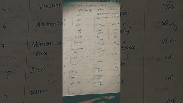 9th class physics 9th chapter 10 work and energy si units 📝👍 смотреть онлайн