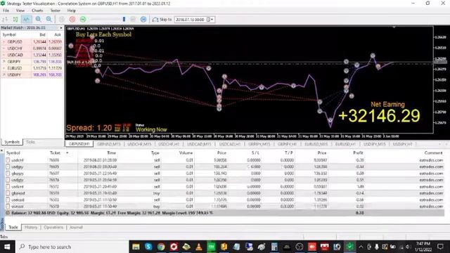 Forex MT5 EA Correlation Running on 6 Pairs Together | 1000$ to 58895$ | 5 Years Running | MT4 | MT смотреть онлайн