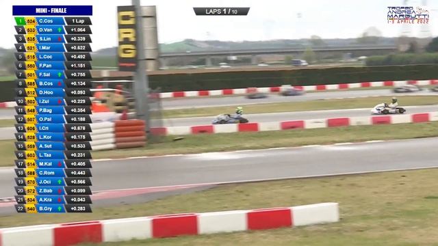 33° TROFEO MARGUTTI 2022 FINALE 60 MINI смотреть онлайн