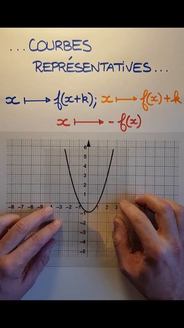 Courbes représentatives de f(x), de f(x+k), de f(x)+k, de -f(x) смотреть онлайн