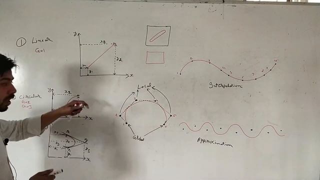 interpolation and approximation | Hindi | Interpolation in NC | CNC machine | Types of interpolatio смотреть онлайн