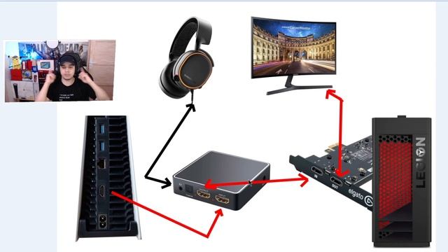 TUTO PS5 : CONFIGURER UN ELGATO/AVERMEDIA ! смотреть онлайн