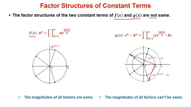 Proof of Fermat's Last Theorem(페르마의 마지막정리 증명) смотреть онлайн