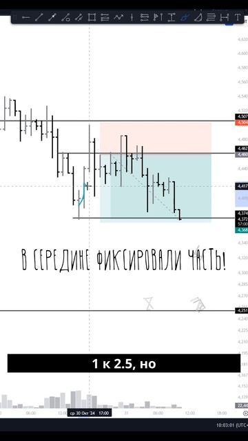 Отработка идеи по ATOM: смотрим результат и прибыль на трёх депозитах! смотреть онлайн