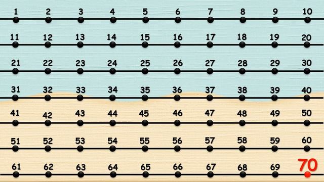 Best Counting by 7 Times Table 7 Multiplication Song for children смотреть онлайн