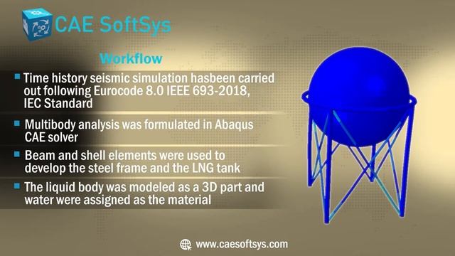 Liquefied Natural Gas Tank Analysis | CAE SoftSys, Inc. смотреть онлайн