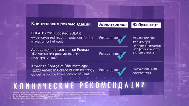 КС для Милурита. Артериальная гипертензия в сочетании с бессимптомной гиперурикемией. Елисеев М.С. смотреть онлайн