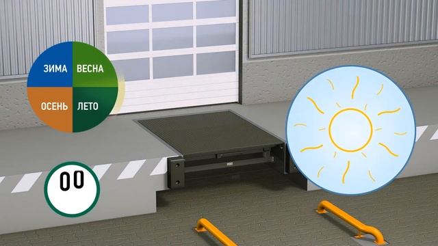 Уравнительная платформа Alutech TL. Расширенная гарантия смотреть онлайн