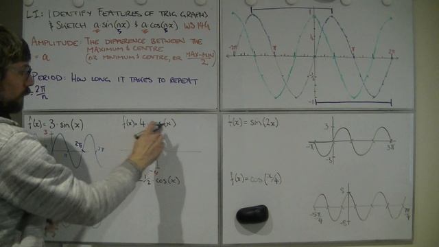 Trig 010 - Identify Features of Trig Graphs & Sketch a*sin(nx) & a*cos(nx) смотреть онлайн