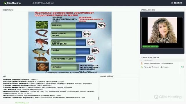 Вератрол и его свойства (часть 1) Врач педиатр Надежда Зюлина Alivemax, Команда Империя смотреть онлайн