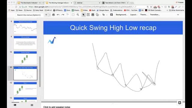 All about Moving Average Strategy by TradeSmart смотреть онлайн