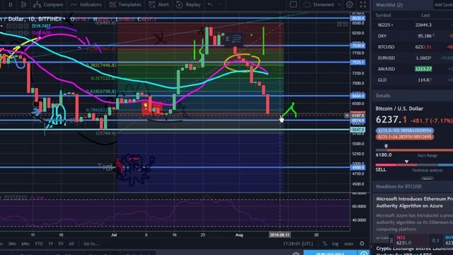 Bitmex Bear, Thank you Oracle смотреть онлайн