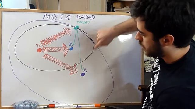 Student Thesis/Project #0 - Passive Radar Algorithms, Marcus смотреть онлайн