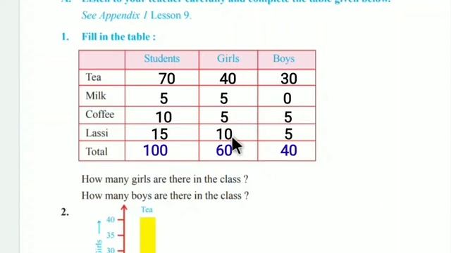 Class 7, Have a Cup of Nice Tea, Chapter 9 | Question and answer, Writing Activity Project смотреть онлайн