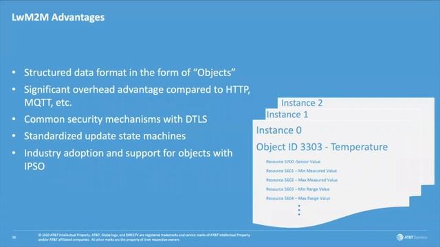 Advancements in IoT Webinar ft. AT&T Business and Arrow Electronics смотреть онлайн
