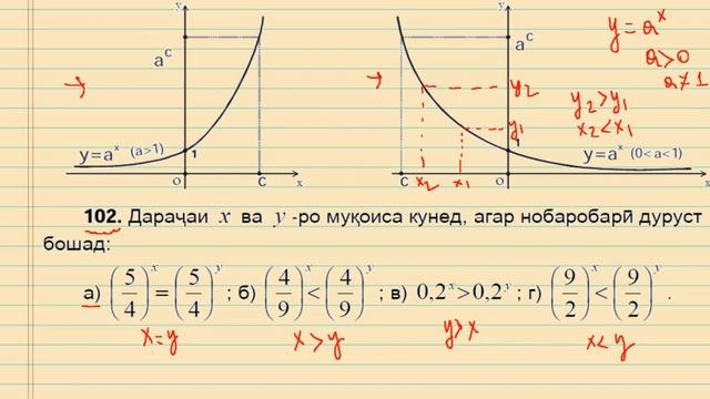 Алгебра-11. Функсияи Нишондиҳандагӣ. График ва Хосиятҳои он-2. смотреть онлайн