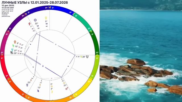 КАРМА ГОРОСКОП 2025-2026 ПЕРЕМЕНЫ🛑Кармические УЗЛЫ МЕНЯЮТ ЖИЗНЬ с 12 ЯНВАРЯ 2025 смотреть онлайн