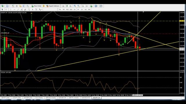 анализ рынка форекс 17 ноября 2009 смотреть онлайн