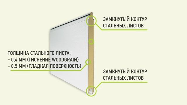 Прочность сэндвич панелей секционных ворот АЛЮТЕХ смотреть онлайн