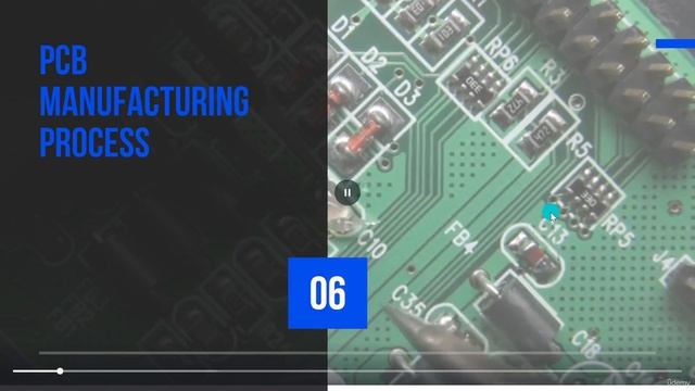 9.3 -PCB ( Printed Circuit Board ) Explained смотреть онлайн