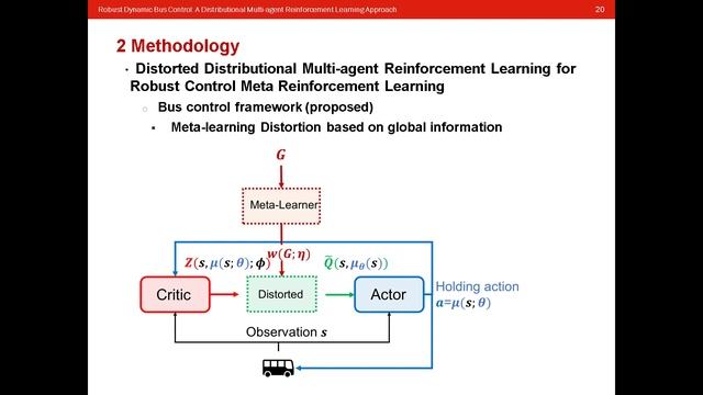 Research 3| Robust Dynamic Bus Control: A Distributional Multi-agent Reinforcement Learning Approac смотреть онлайн
