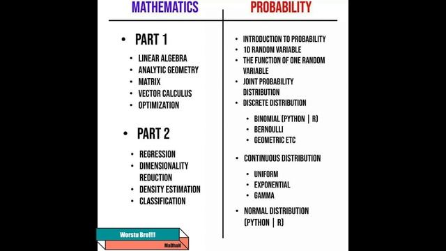 Data Science Roadmap 2023 | Learn Data Science Skills in 6 Months смотреть онлайн