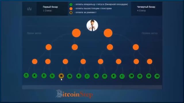БИЗНЕС-КЛУБ "ЗОЛОТОЙ ФЕНИКС" смотреть онлайн