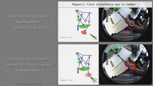 Inertial Upper Body Tracking Under Magnetic Disturbances смотреть онлайн