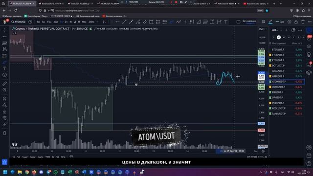 Утренний обзор на 15.12.24 - идей в шорт SAND, ROSE, FIL, и DOT! смотреть онлайн