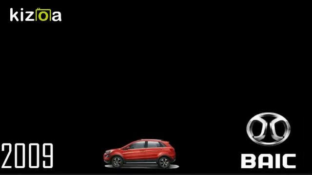 Kizoa Editar Videos - Movie Maker: BAIC смотреть онлайн