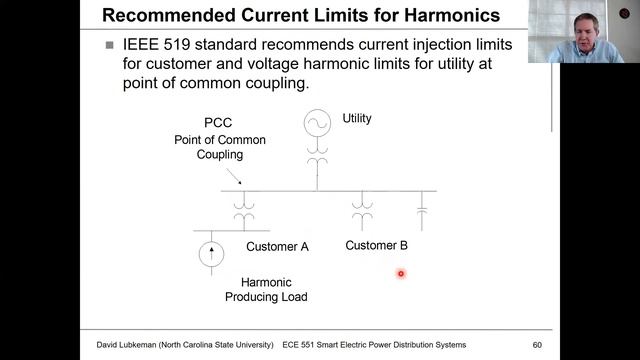 Lecture 23c: Power Quality Part 2 - Harmonics - Power Distribution Systems Spring 2021 - Lubkeman смотреть онлайн