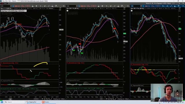 Live In The Markets 5/29/24 With TG Watkins смотреть онлайн