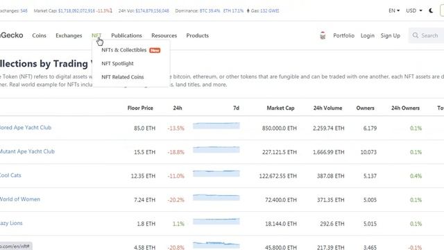 Разделы NFT на Coinmarketcap и Coingecko смотреть онлайн