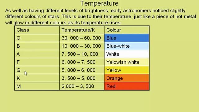 star properties from spectra смотреть онлайн