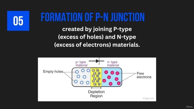 5.1 -Basic concept of electron flow and p-n junction formation смотреть онлайн