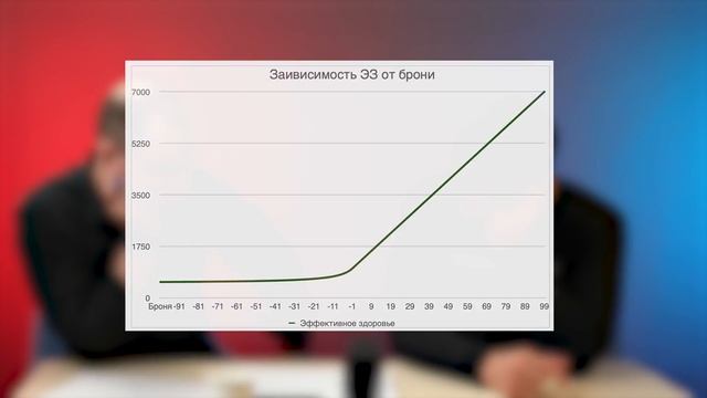 Дота 2 и математика ЕГЭ | Броня и теория вероятности смотреть онлайн