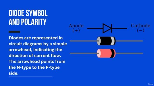 5.2 -Diode definition, structure, and symbol смотреть онлайн
