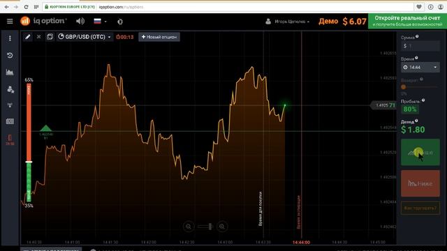 GBP USD смотреть онлайн