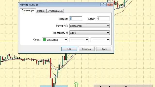 Стратегия форекс "Pivot + 3 EMA + PSAR" смотреть онлайн