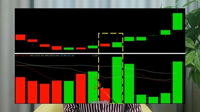 Volume Pull up Buy point Ambush the bankers’ pull up model смотреть онлайн