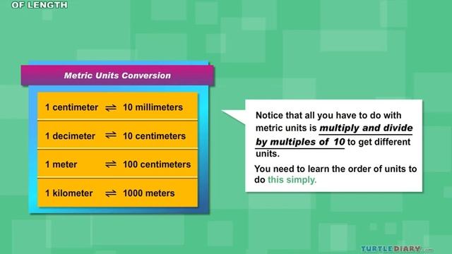 Types of Metric Units of Length *Centimeter, Meter, Kilometer & More!* Math for Kids смотреть онлайн