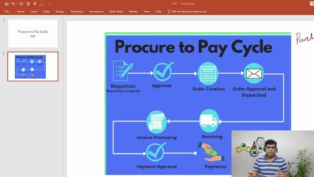 P2P in SAP. End-User Series. VIDEO-1 - What is P2P? Introduction. Procure To Pay. Accounts Payable смотреть онлайн