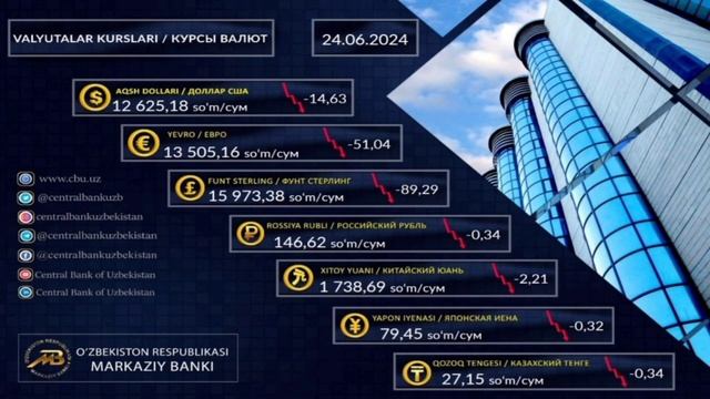 😱АНА ХАЛОС РУБЛ КУРСИ // Ўзбекистонда доллар ва рубл курси бугун // dollar va rubl kursi смотреть онлайн