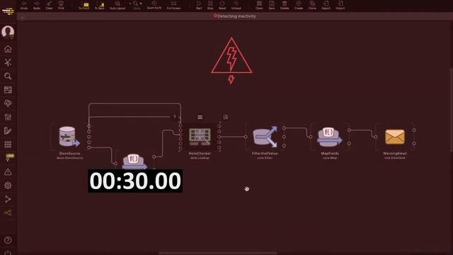 Flow Use Case: Detecting Inactivity смотреть онлайн