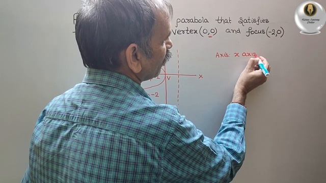 CBSE Class 11 EX 11.2 Q 10: Find the equation of parabola that satisfies vertex (0,0); focus (-2,0) смотреть онлайн