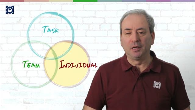 Team Leadership: What is John Adair's Action Centered Leadership? смотреть онлайн