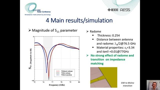 Design of a Substrate Integrated Waveguide Slots Antenna in W Band for Aircraft Radar Application смотреть онлайн